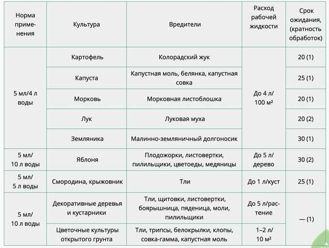 Преимущества использования Алатар в борьбе с вредителями