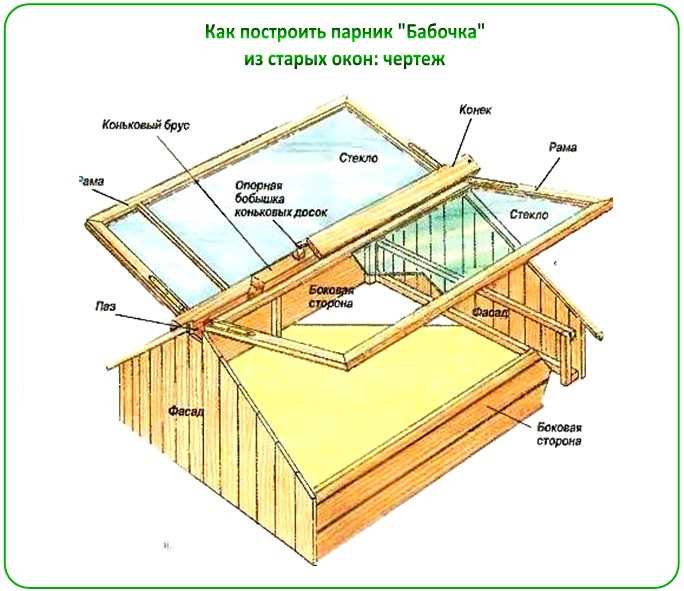 Этапы изготовления каркаса парника-бабочки