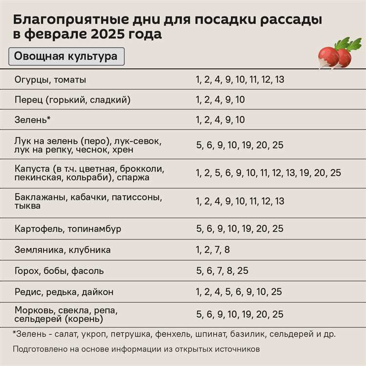 Оптимальные сроки посева семян согласно лунному календарю